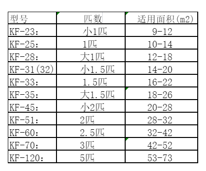 临城空调维修